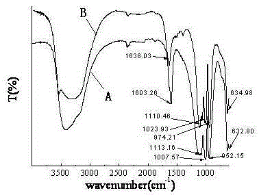 A kind of preparation method of nano flake zinc phosphate