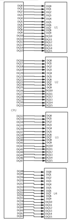 A method and system for locating the abnormality of the data line connecting the CPU to the DDR chip