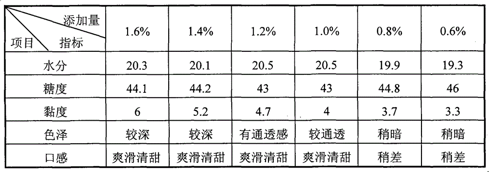 Lotus seed paste mooncake modifier