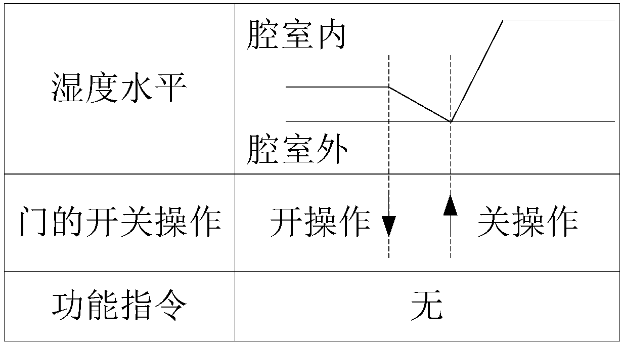 Application scene identifying method and device for disinfection cabinet