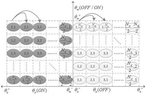 Cluster Temperature Control Load Control Method Based on Model Prediction and Multi-scale Priority