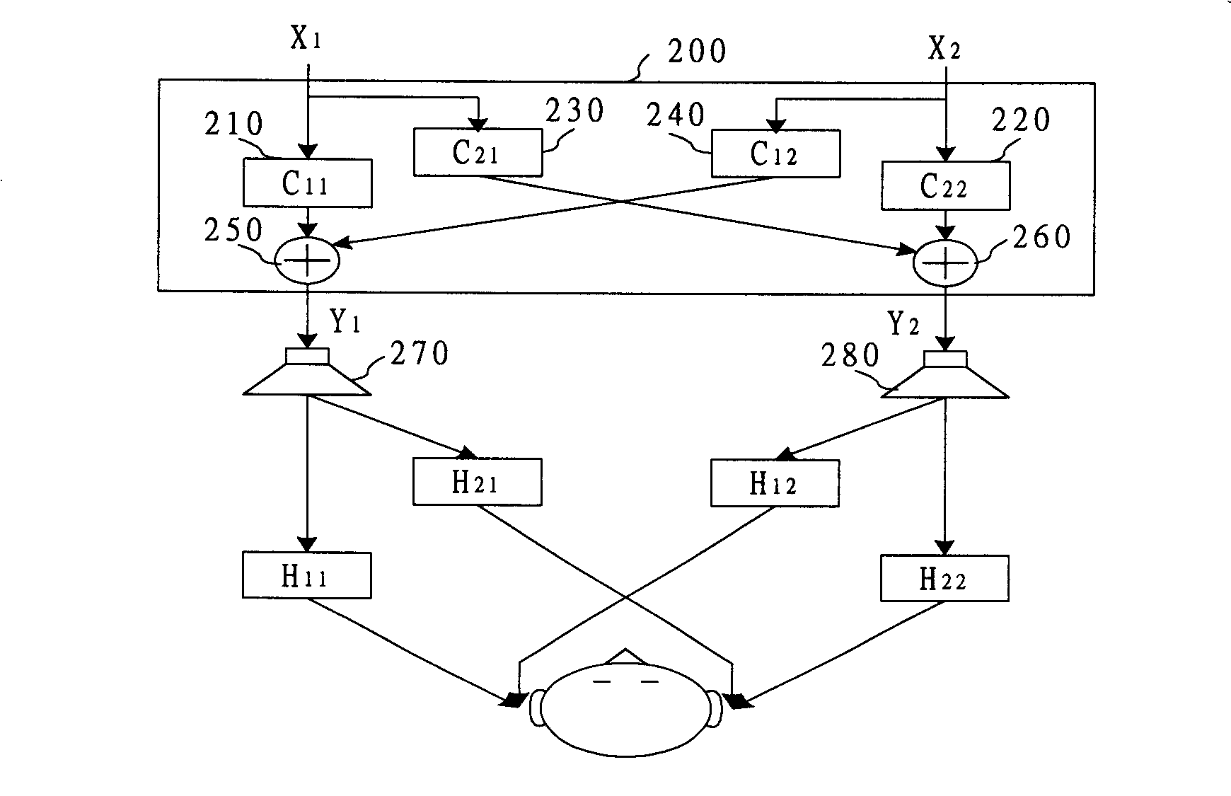 Crosstalk clearing system, method for keeping tone quality, and its parameter design method