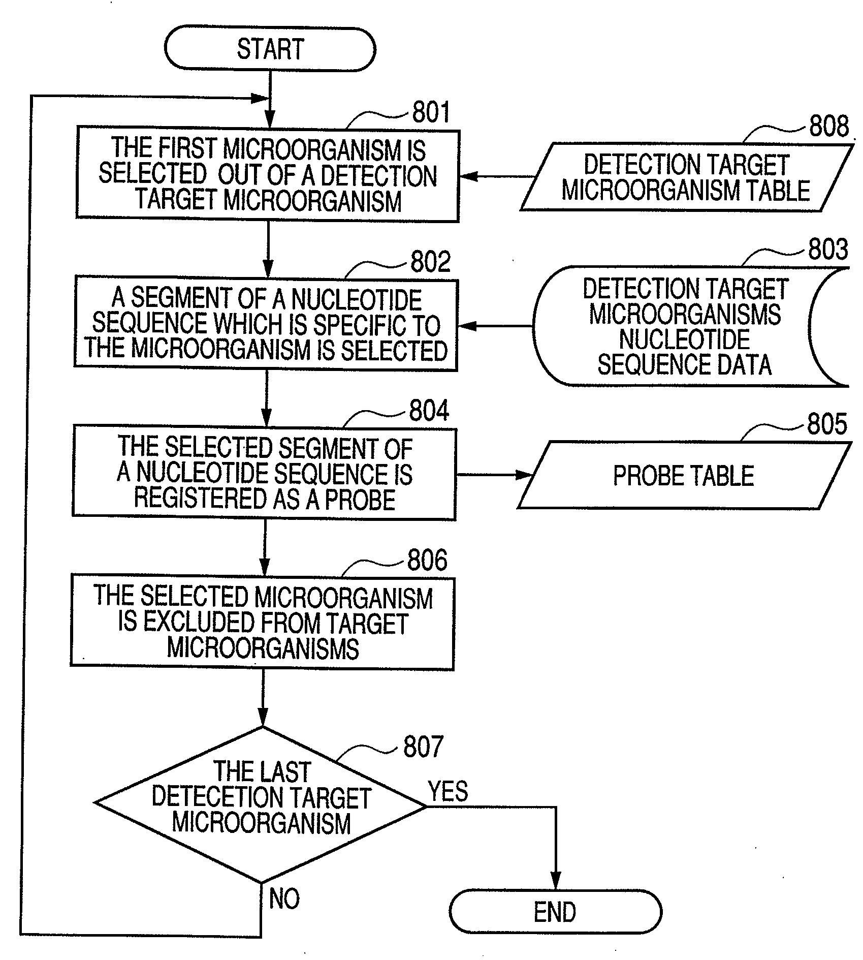 Method for detecting nucleic acid in sample, method for designing probes, system for designing probes therefor