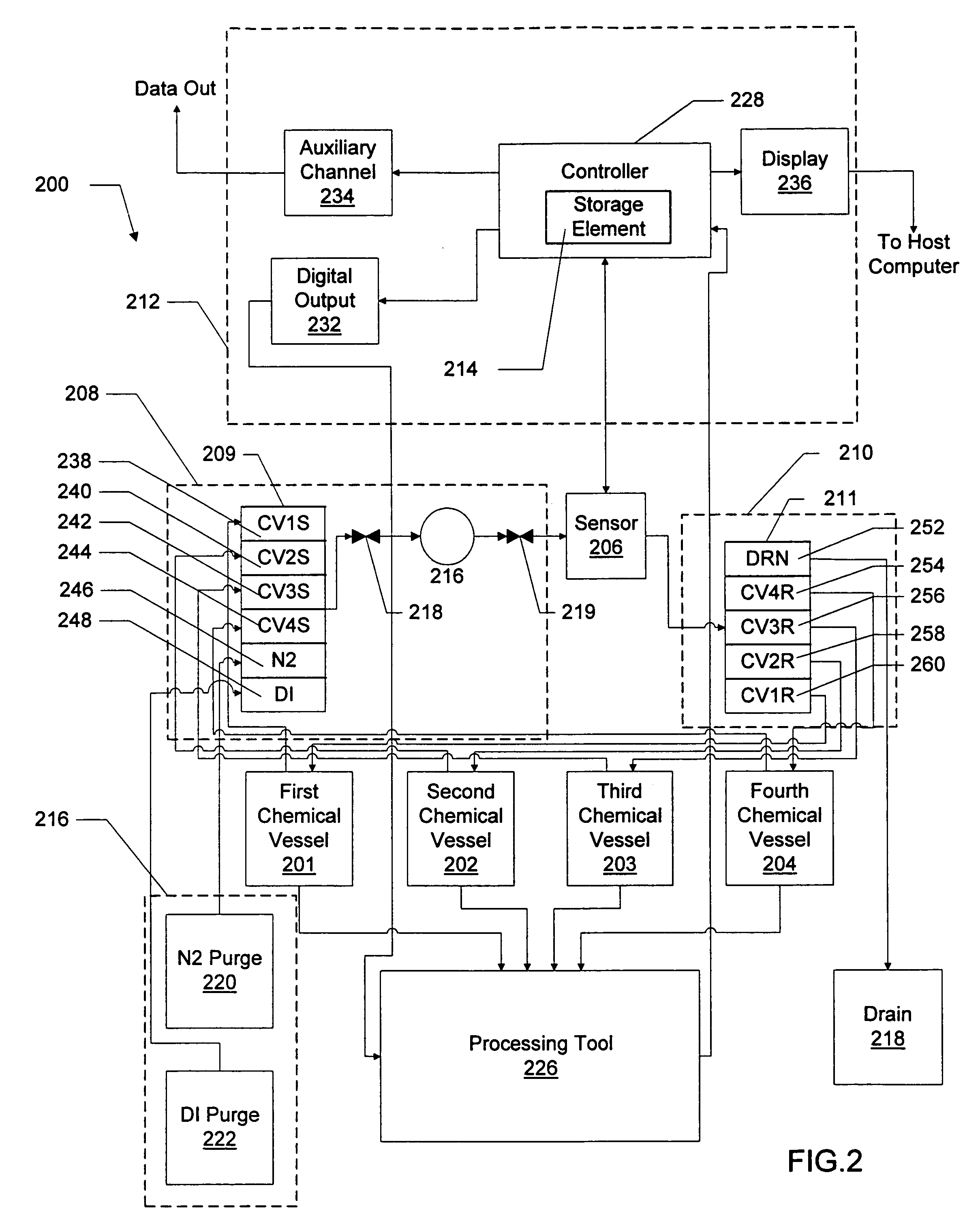 System and method for monitoring and/or controlling attributes of multiple chemical mixtures with a single sensor