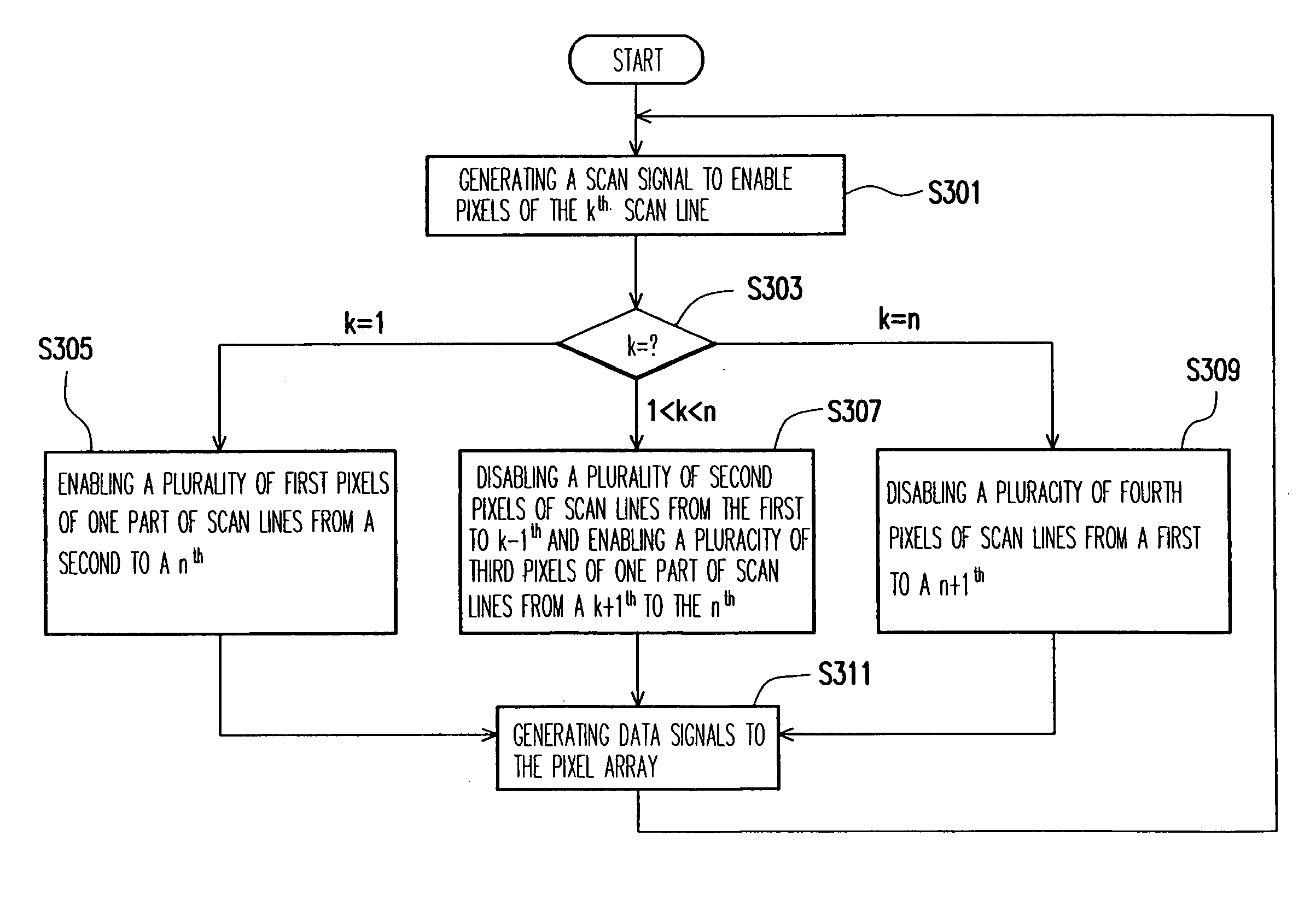 Method for driving a flat panel display