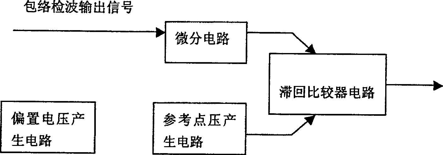 Comparison and decision circuit in amplitude keying signal demodulation circuit module