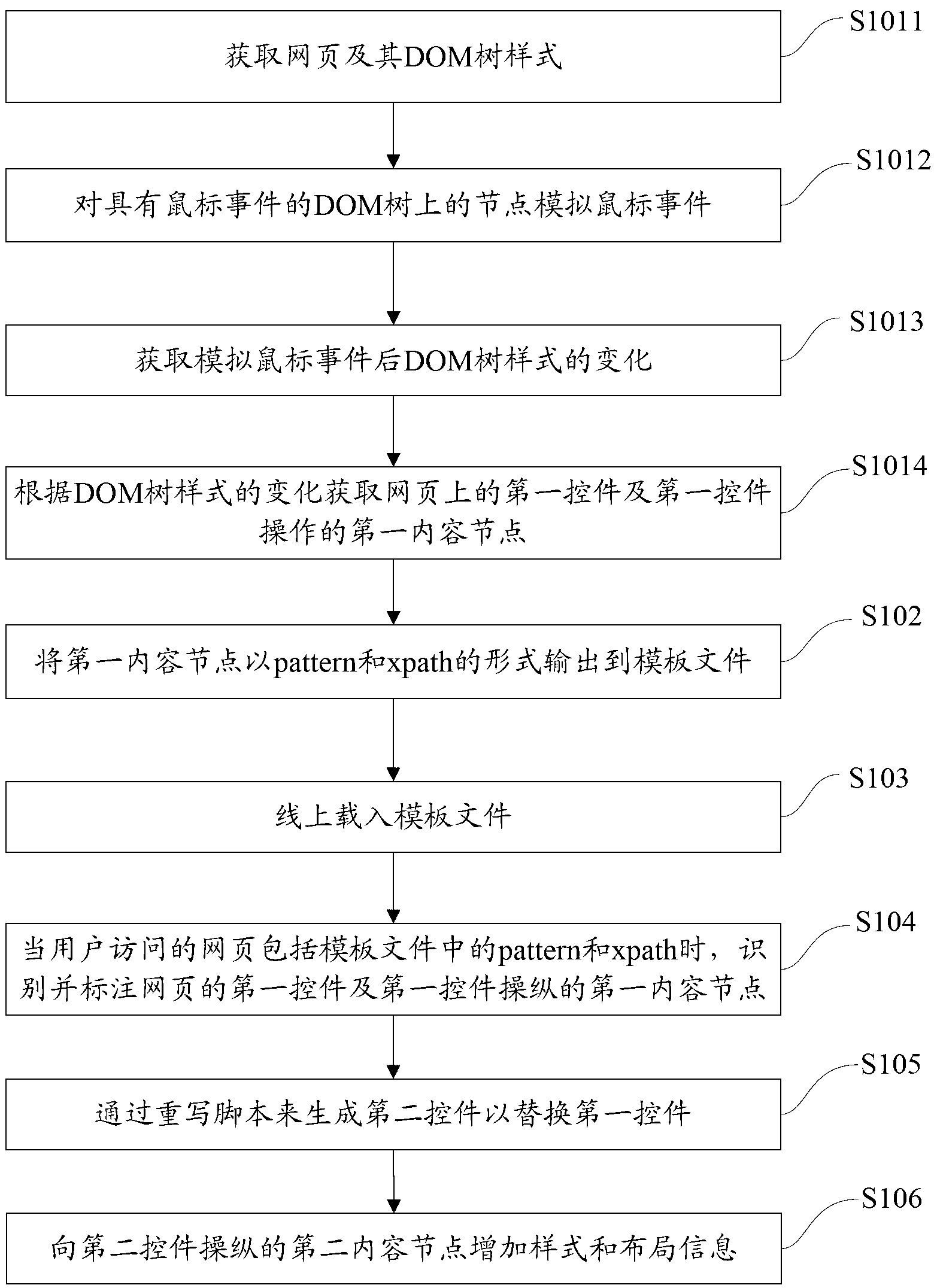 Method and device for realizing control replacement during transcoding