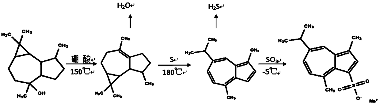 Preparation method of sodium gualenate