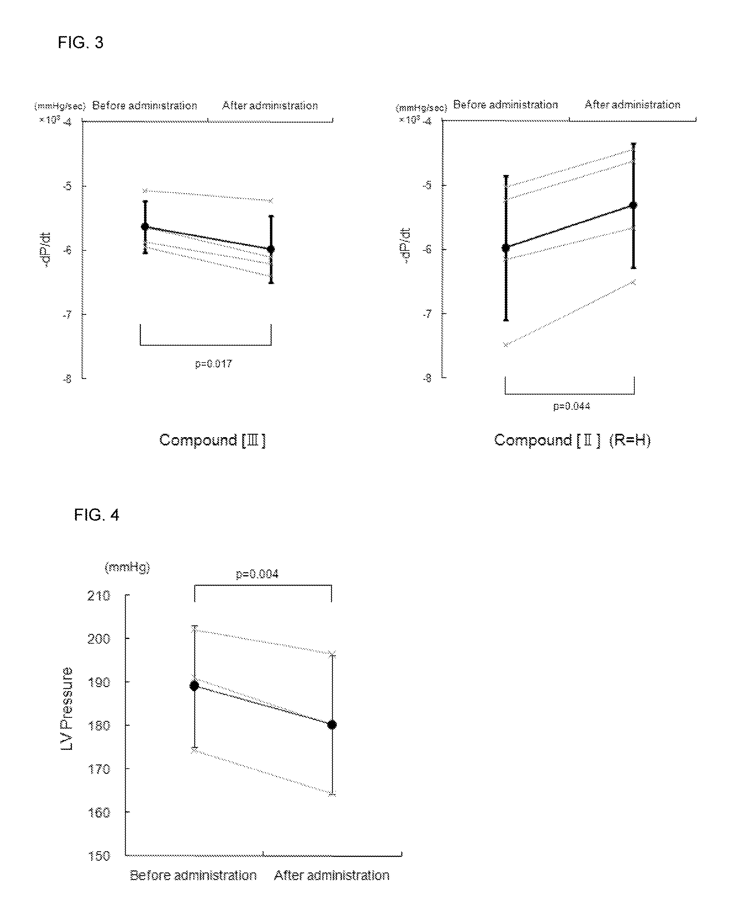 1,4-benzothiazepine-1-oxide derivative and pharmaceutical composition utilizing the same