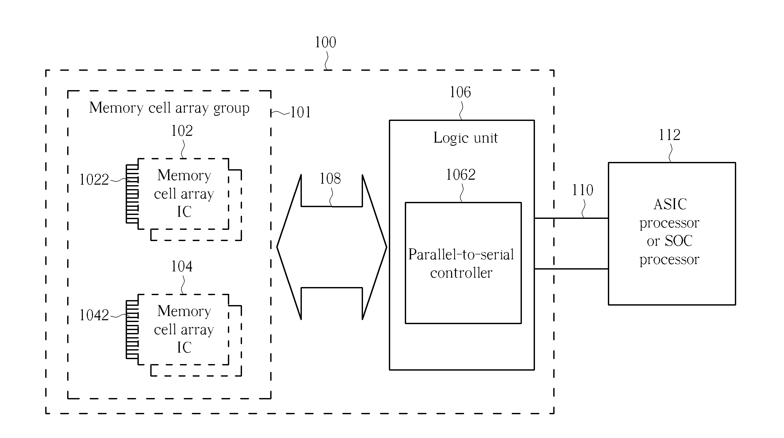 Reconfigurable high speed memory chip module and electronics system device