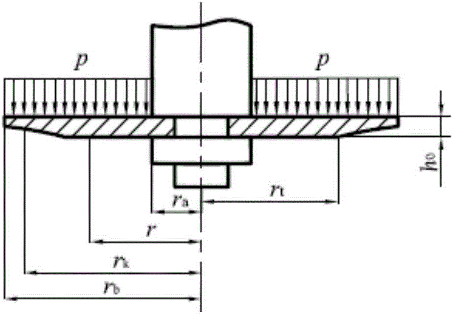 Method for calculating maximum radial stress of unequal-thickness annular valve slice of hydro-pneumatic spring