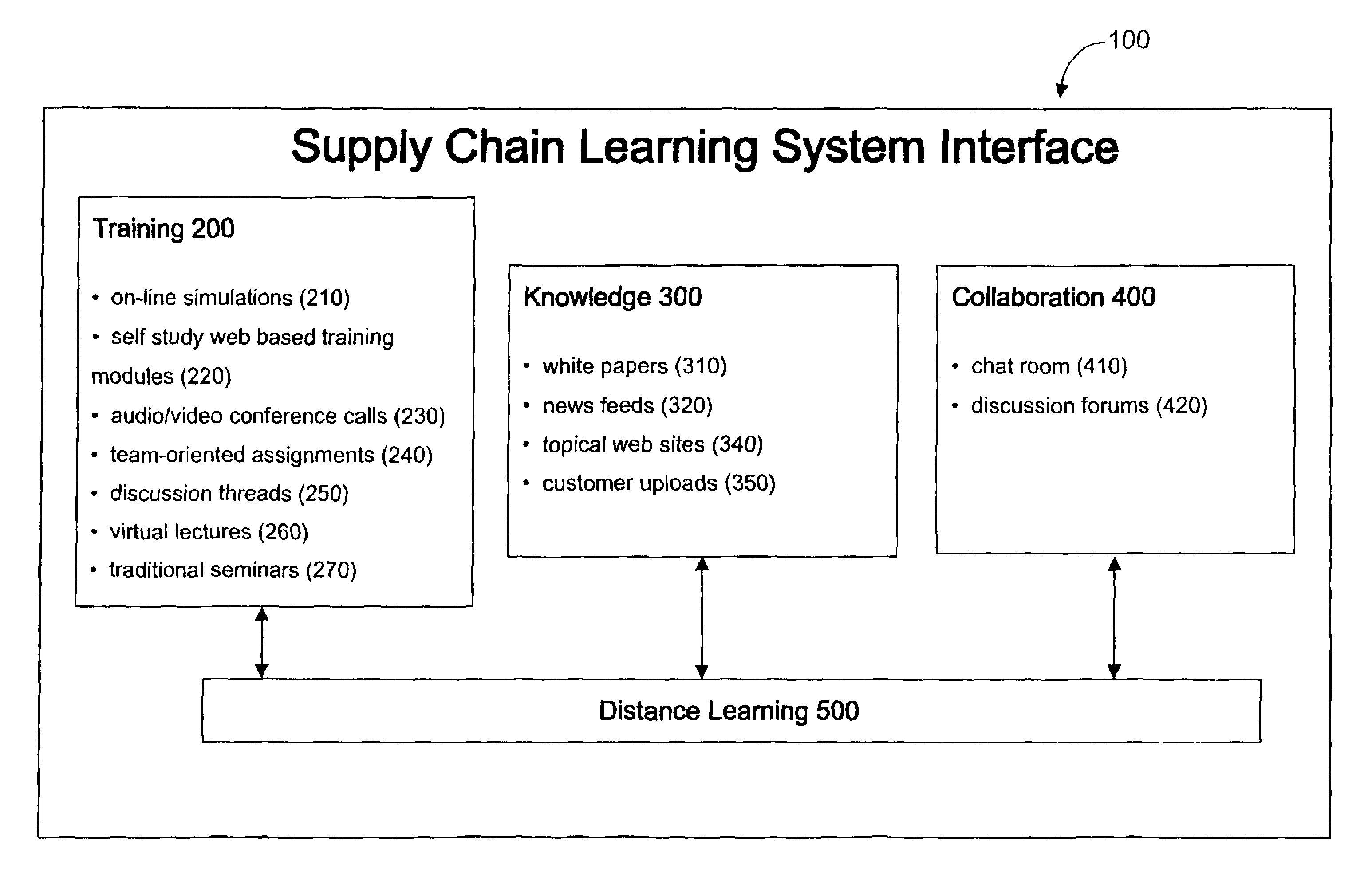 Learning system and related methods particularly suitable for an organization's supply chain