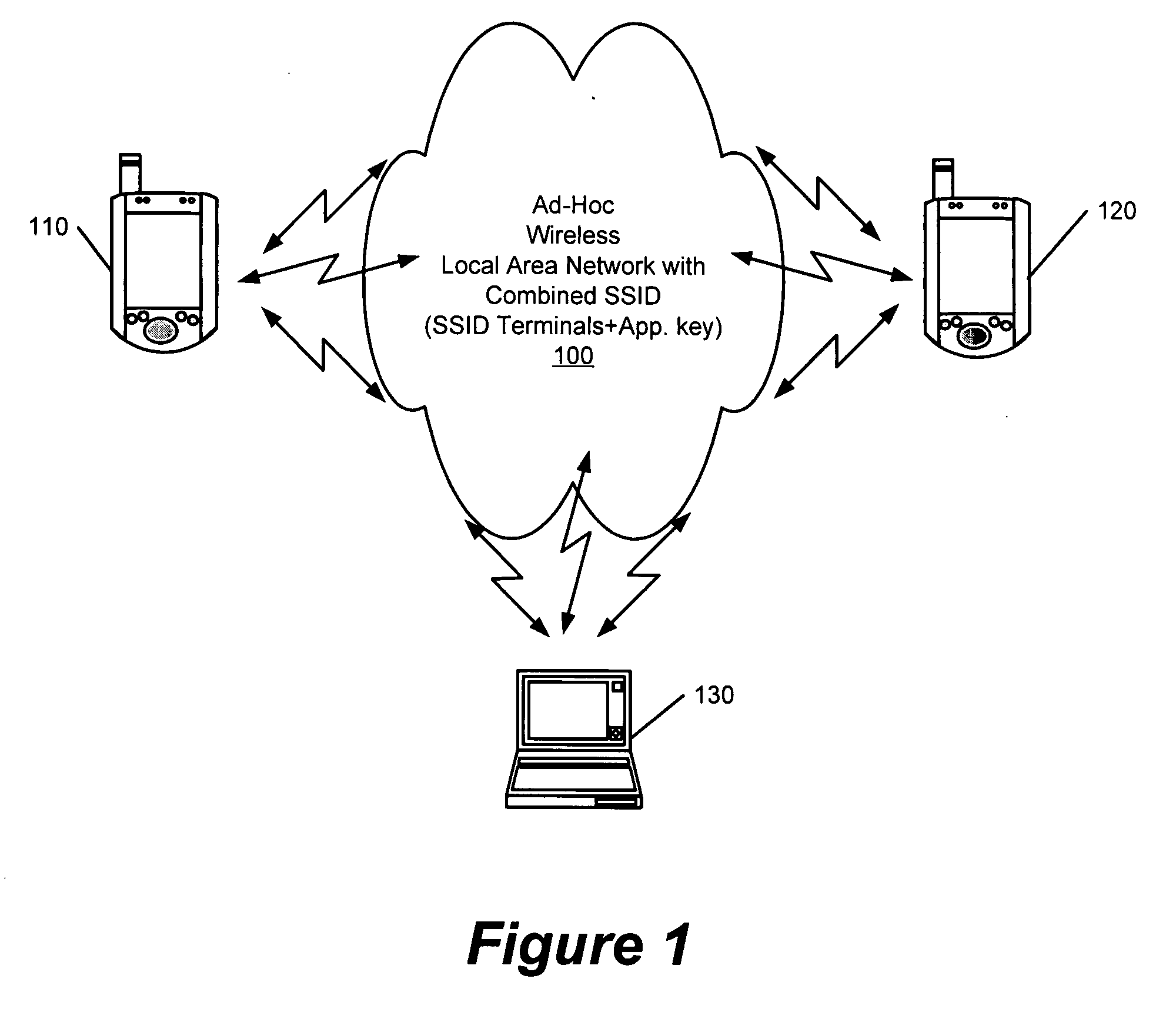 Operating ad-hoc wireless local area networks using network identifiers and application keys