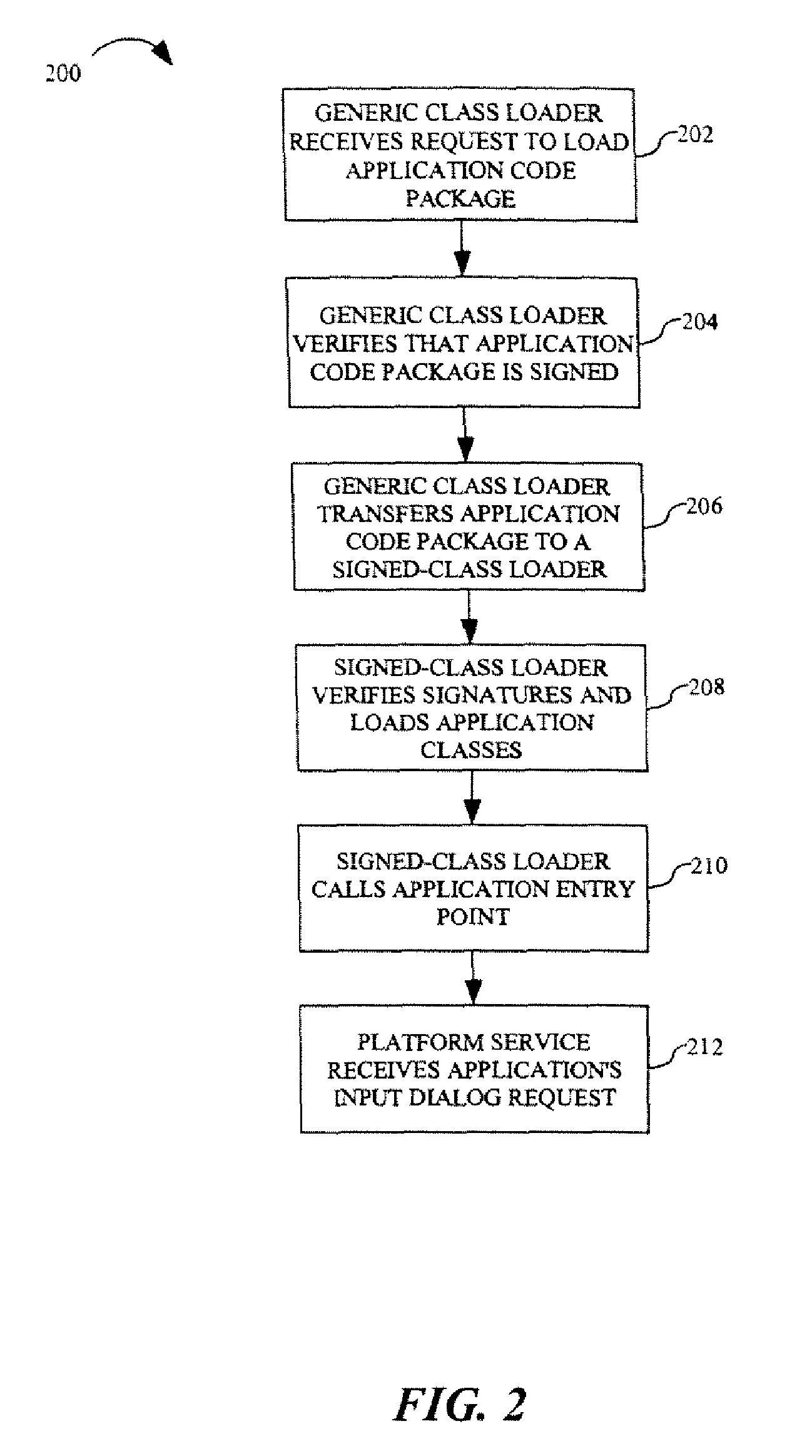 Method for enabling a trusted dialog for collection of sensitive data