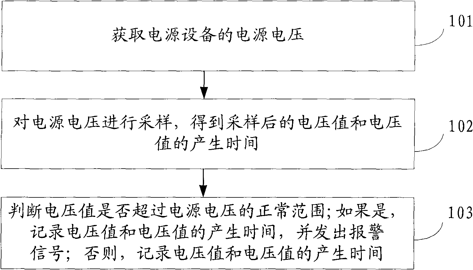 Method and equipment for detecting power supply voltage fluctuation