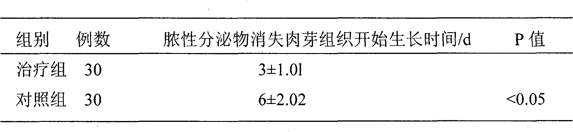 Externally-applied medicinal composition for treating surgical wound and preparation of ointment thereof