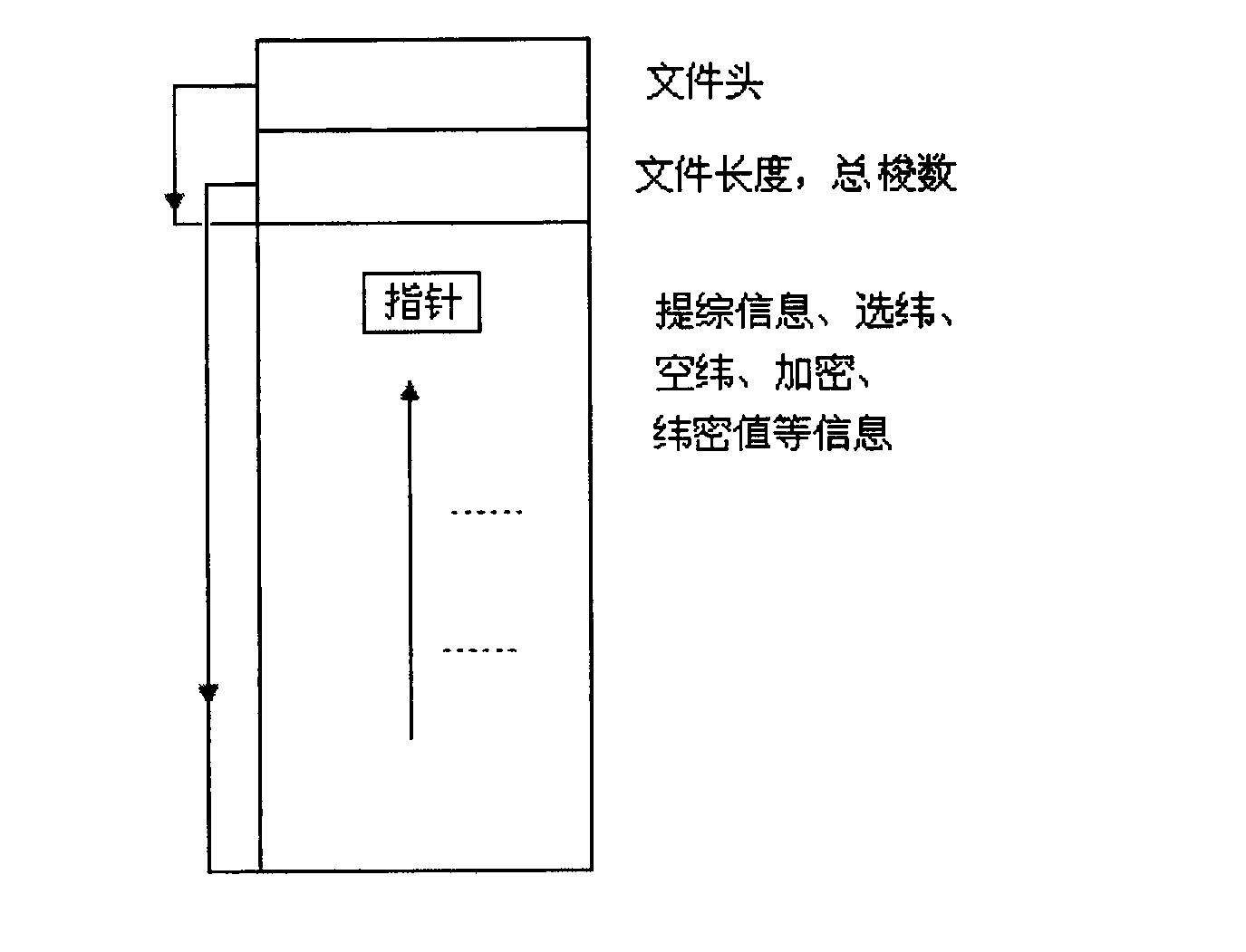 Lifting plan process file format for full-automatic water-jet sample looms