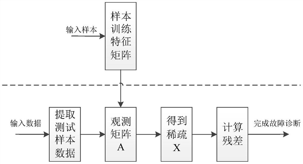 A grid fault diagnosis method based on multi-element grid database