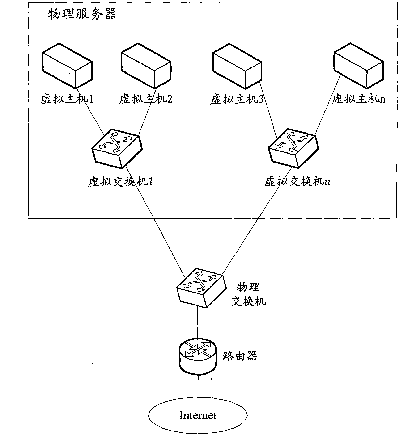Method and device for virtual network configuration migration