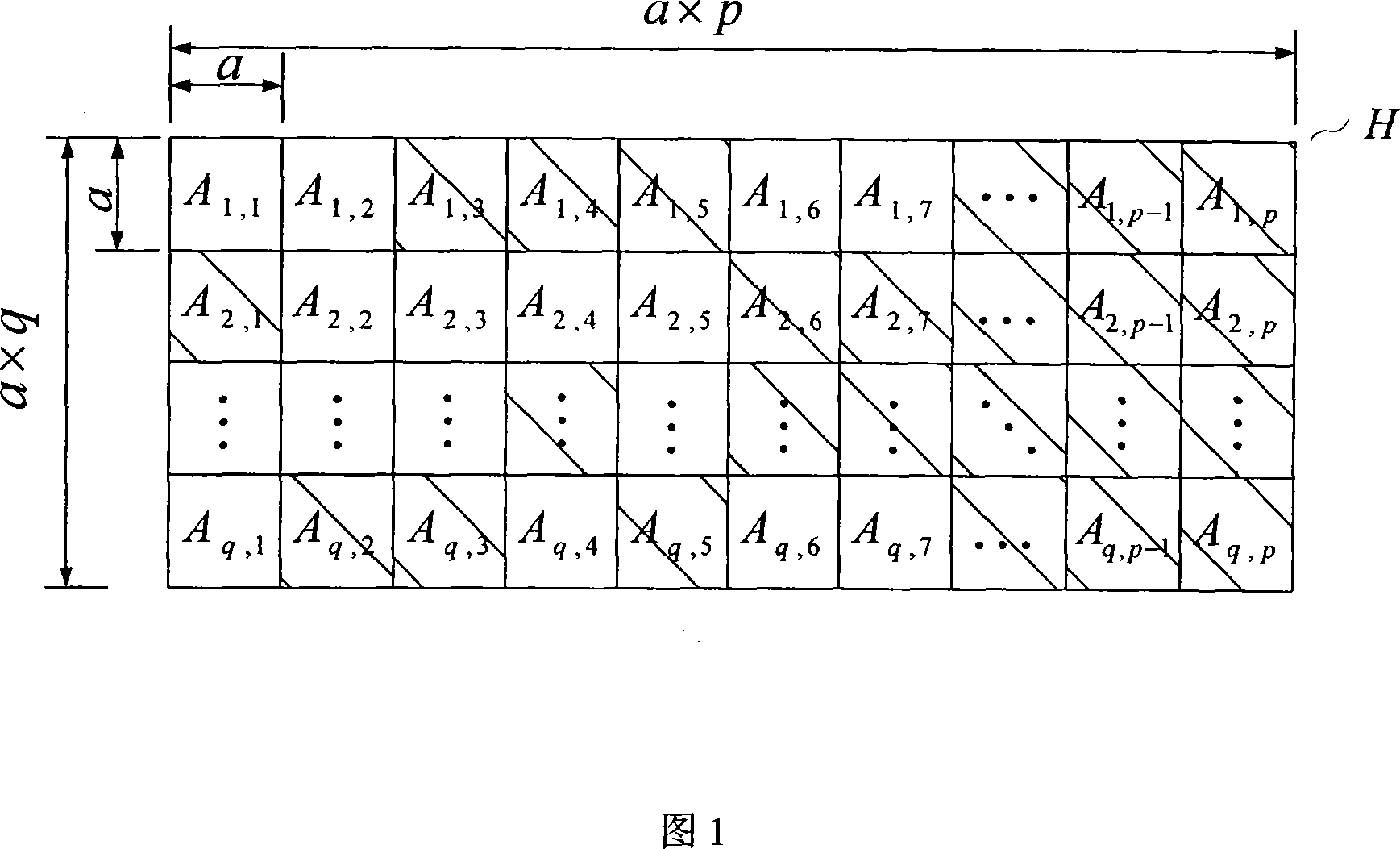 Decoder device of multi-code LDPC code and decoding method