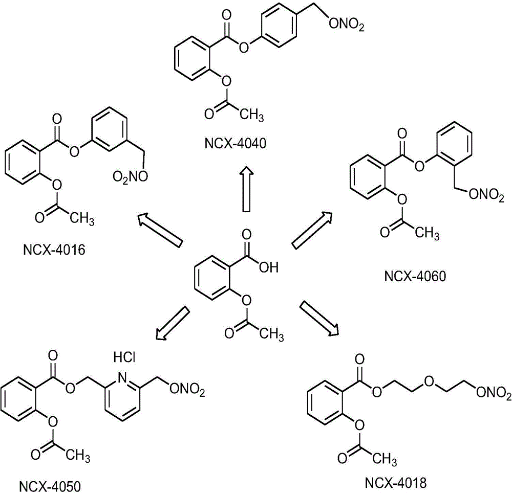 Nitric oxide donor type non-steroidal anti-inflammatory drug beta-cyclodextrin or beta-cyclodextrin derivative inclusion compound as well as preparation method and application thereof