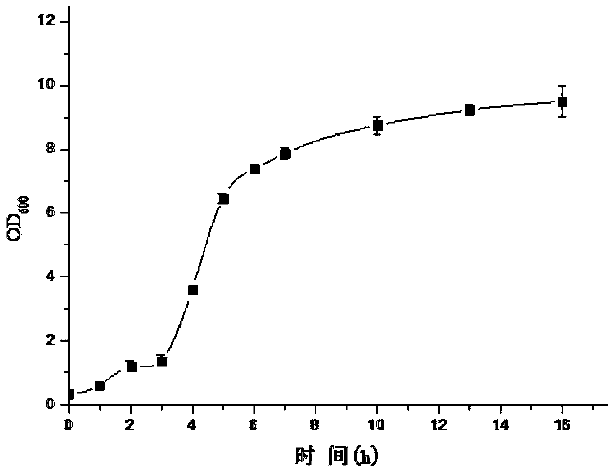A Saccharomyces cerevisiae strain with high production of β-phenylethanol and its application
