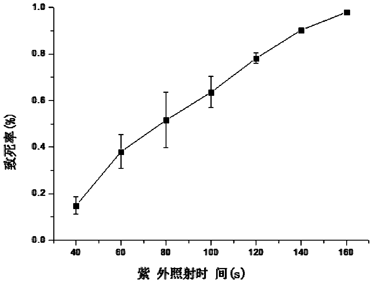 A Saccharomyces cerevisiae strain with high production of β-phenylethanol and its application