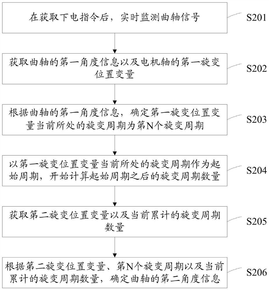 Method, device, system and electronic device for detecting crankshaft position of hybrid vehicle