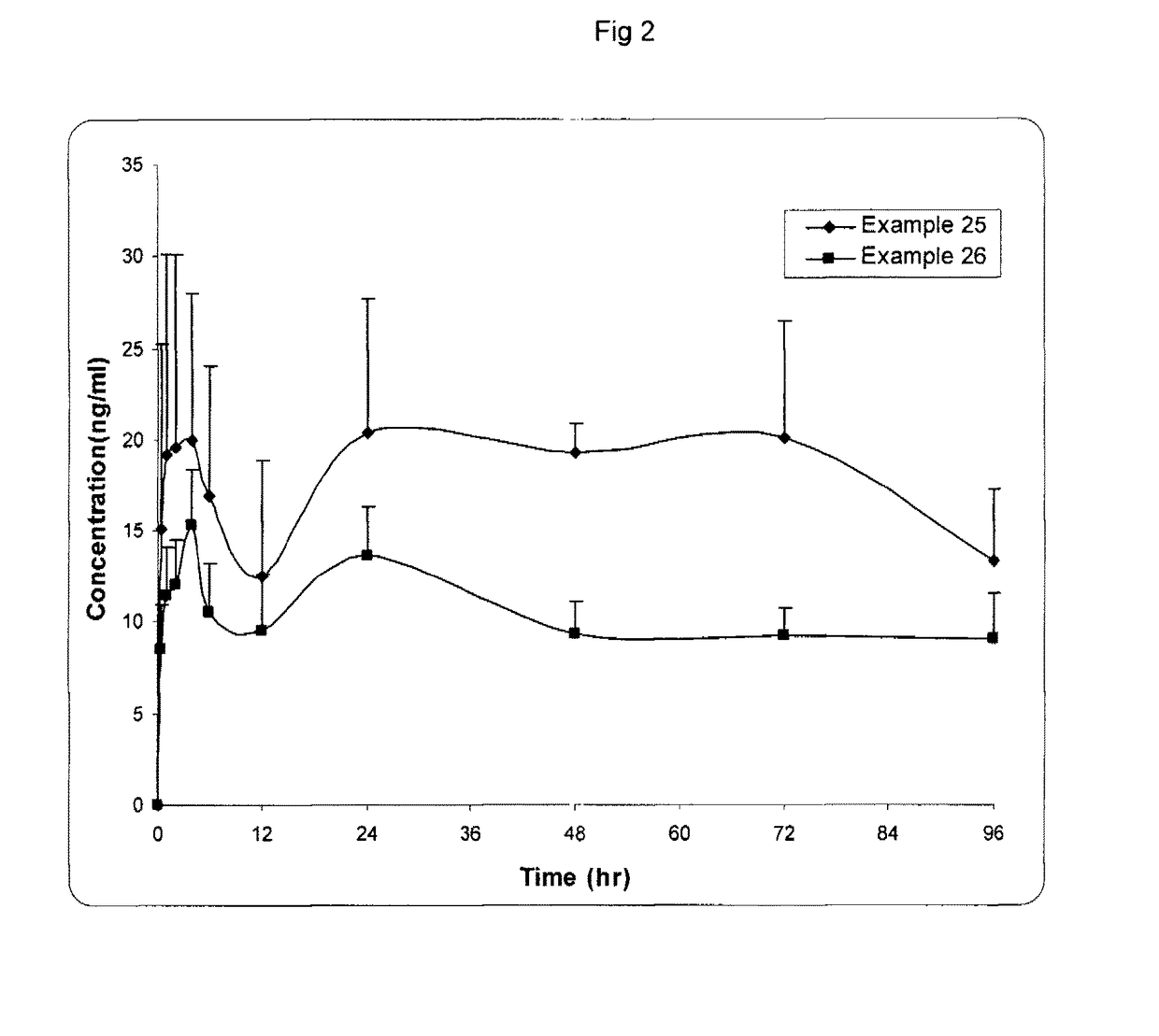 Pharmaceutical composition of tapentadol for parenteral administration