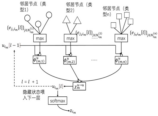 Heterogeneous wireless D2D network link scheduling method based on graph neural network