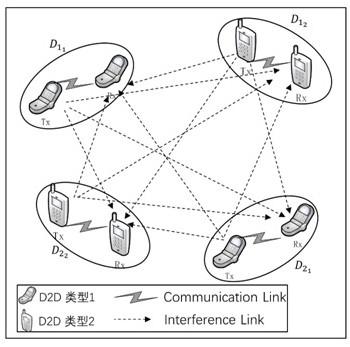 Heterogeneous wireless D2D network link scheduling method based on graph neural network