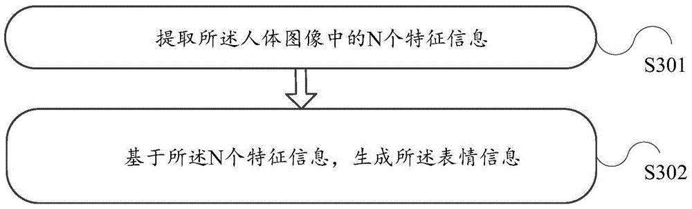 Information processing method and electronic device