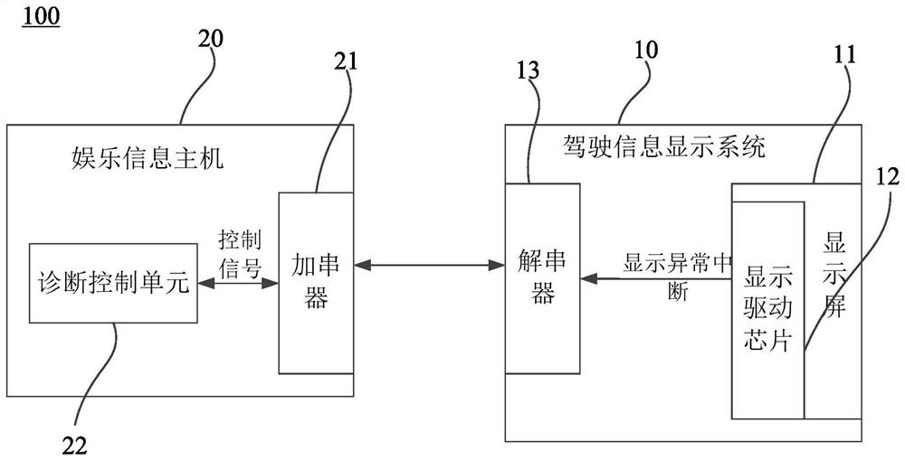 Vehicle entertainment information display system and vehicle