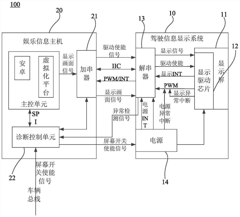 Vehicle entertainment information display system and vehicle