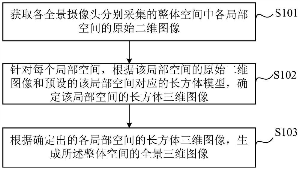 Method and device for generating a panoramic image