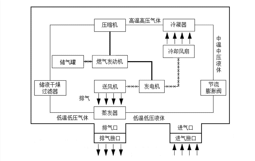 Pluggable fuel gas power air conditioning system used for hybrid power and pure electric buses