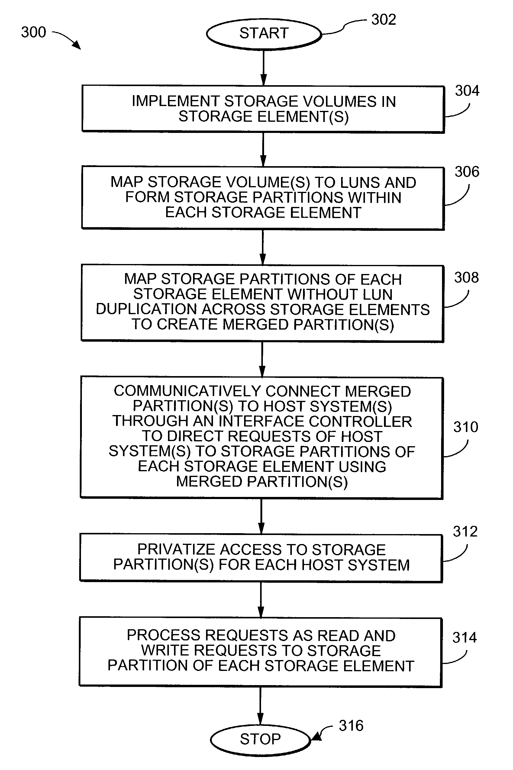 Method and apparatus for mapping storage partitions of storage elements to host systems