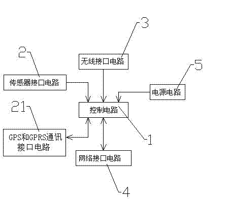 Agricultural environment information acquisition and control device with evaporation capacity sensor interface circuit