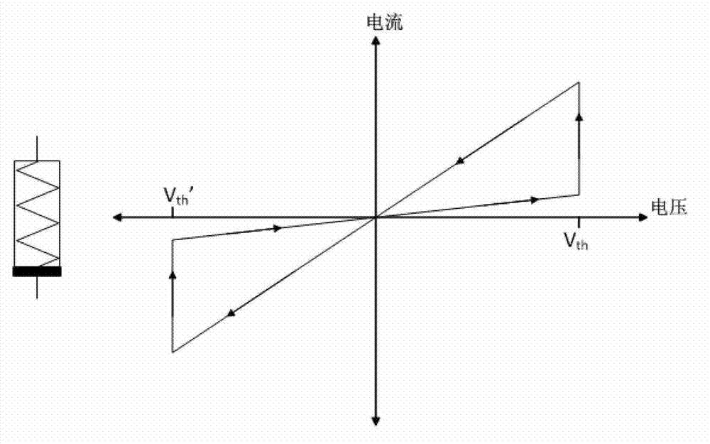 Memristor-based non-volatile D trigger