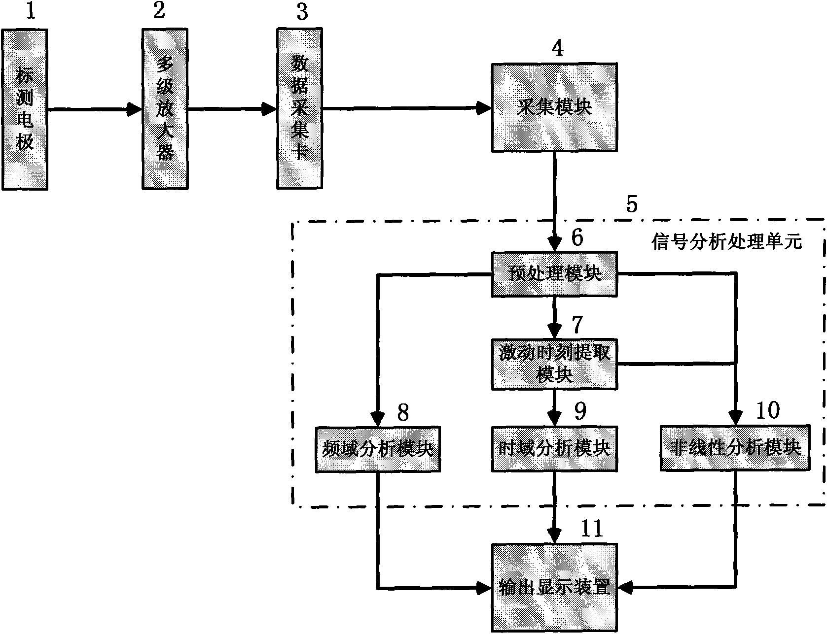Cardiac mapping signal analyzing and processing device and method