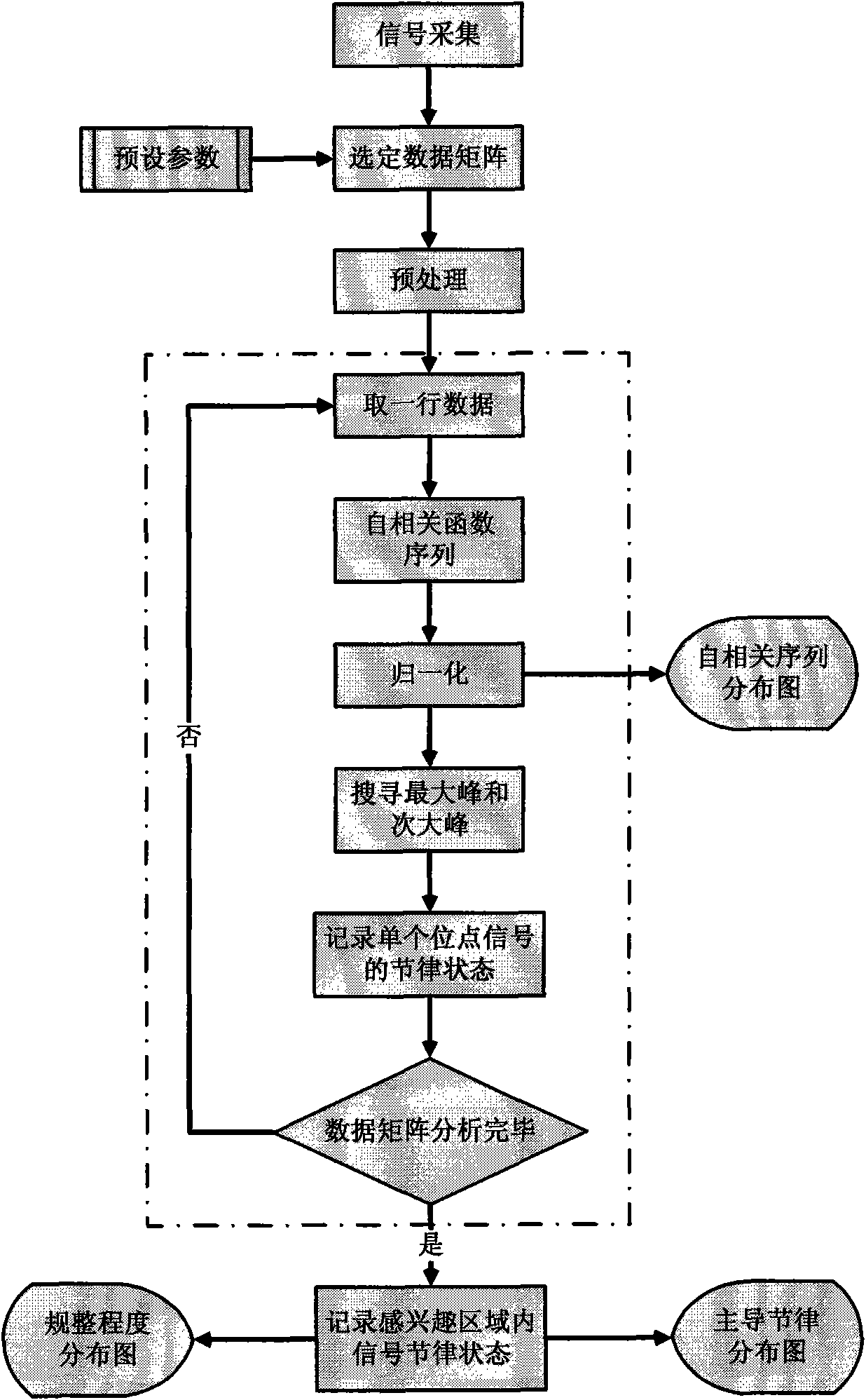 Cardiac mapping signal analyzing and processing device and method