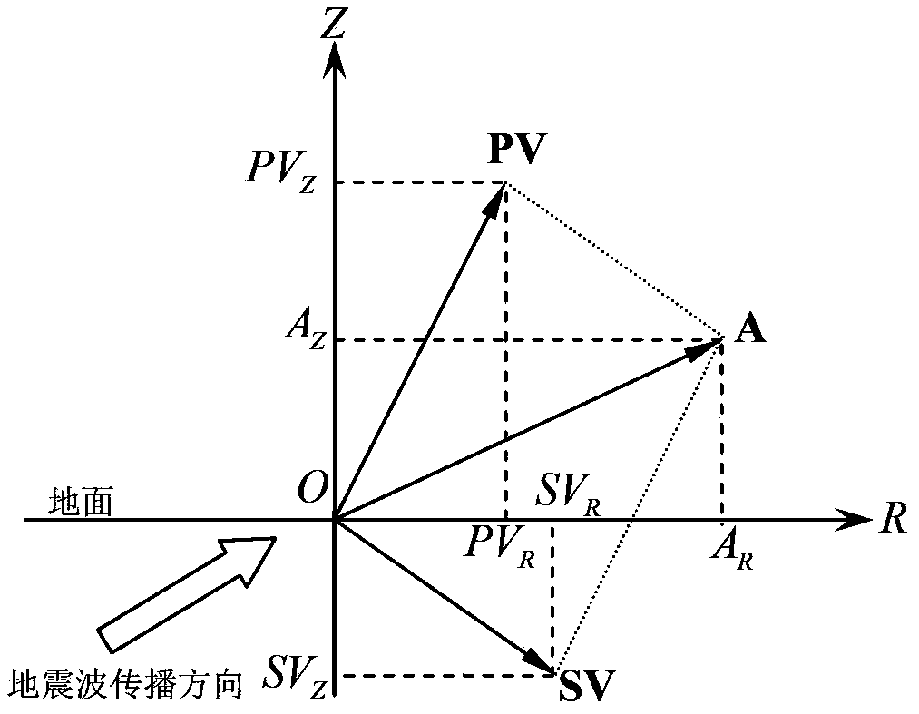 Method and system for separating three-dimensional three-component vector wave field