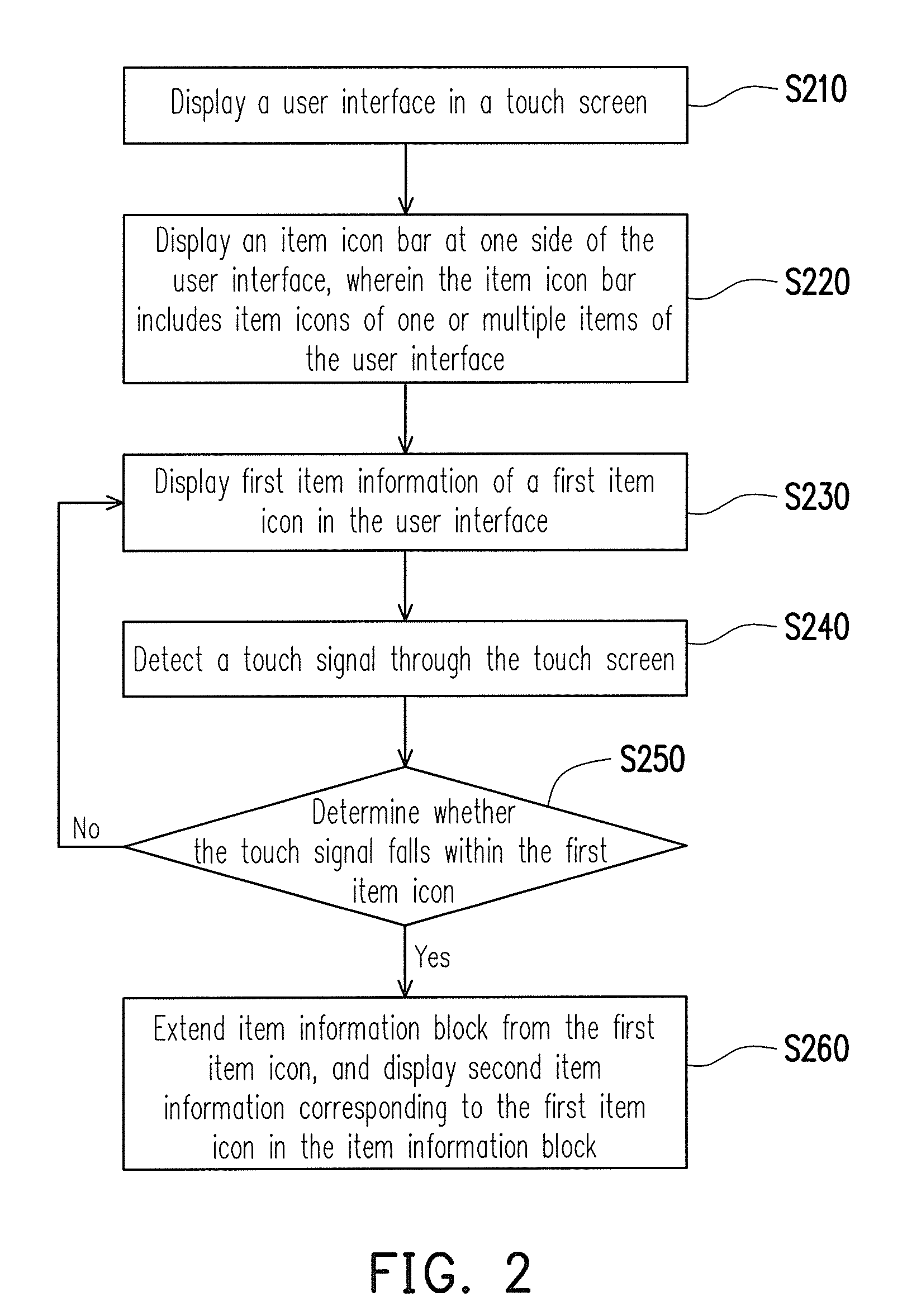 Method and apparatus for browsing item information and recording medium using the same