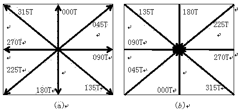 Method for determining local optimal route of ship navigation by aiming at convex obstacles