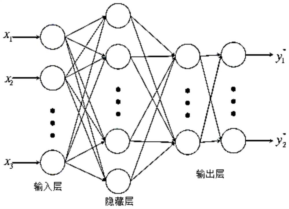 A health assessment method based on deep quantum learning