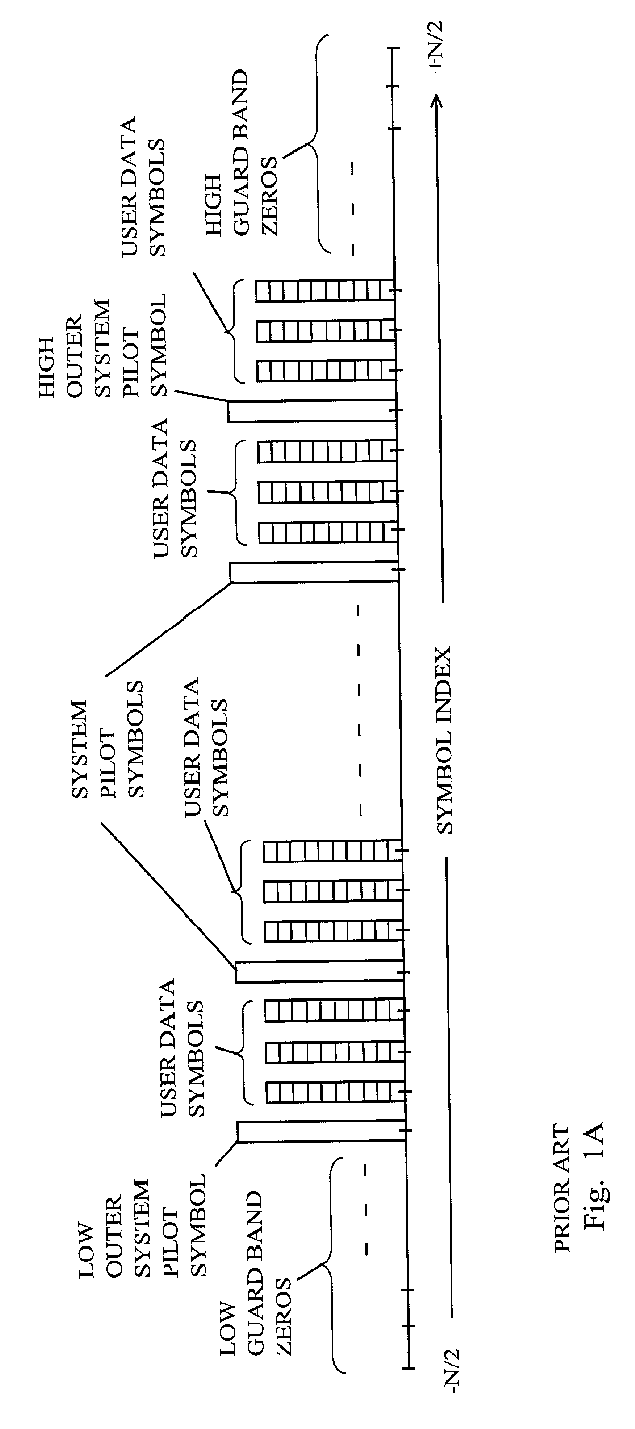 Method and Apparatus for Multicarrier Channel Estimation and Synchronization Using Pilot Sequences