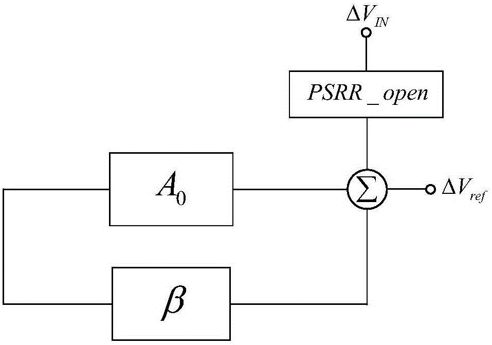 Reference voltage source with high power supply rejection ratio (PSRR)