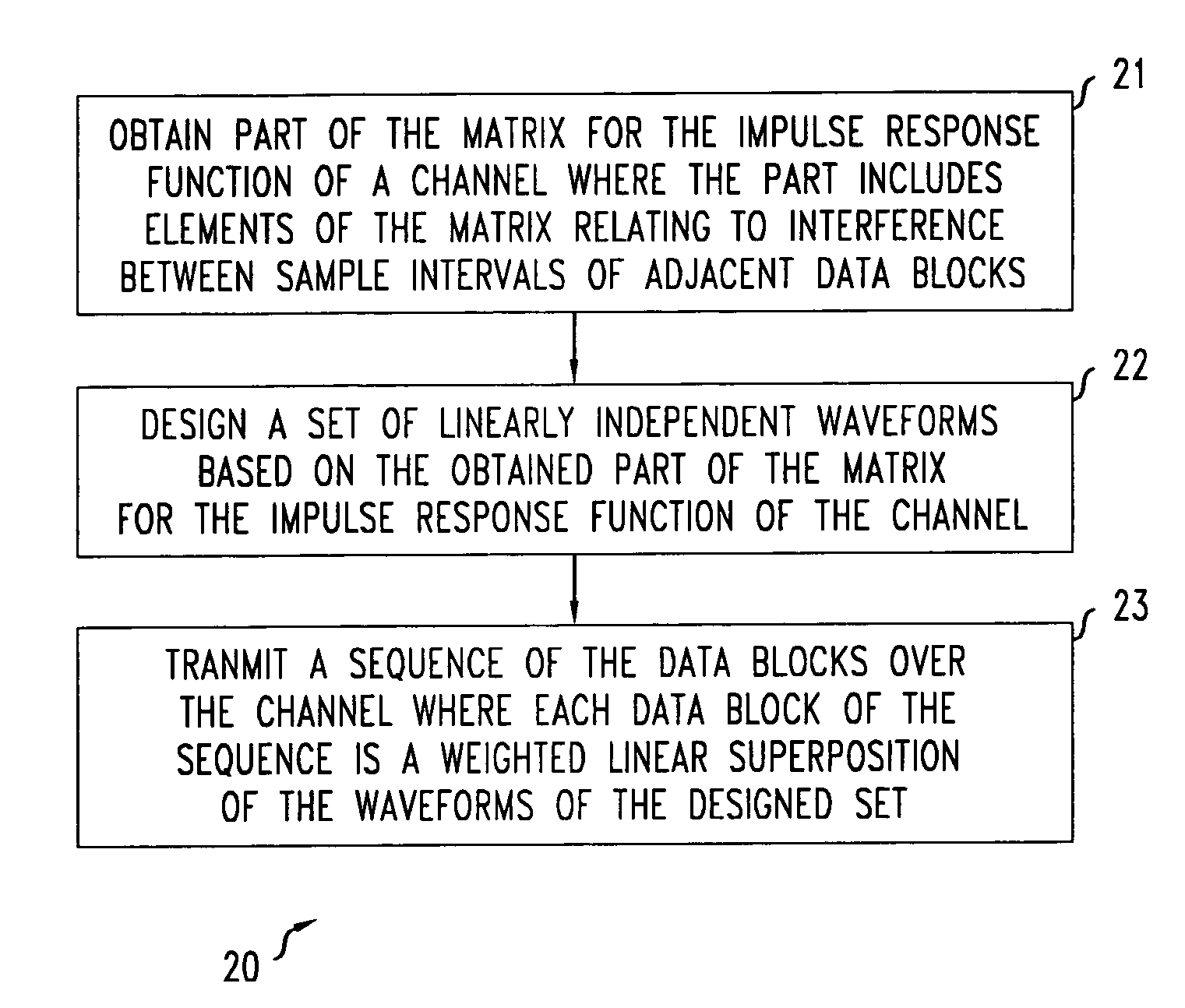 Channel-adaptive waveform modulation