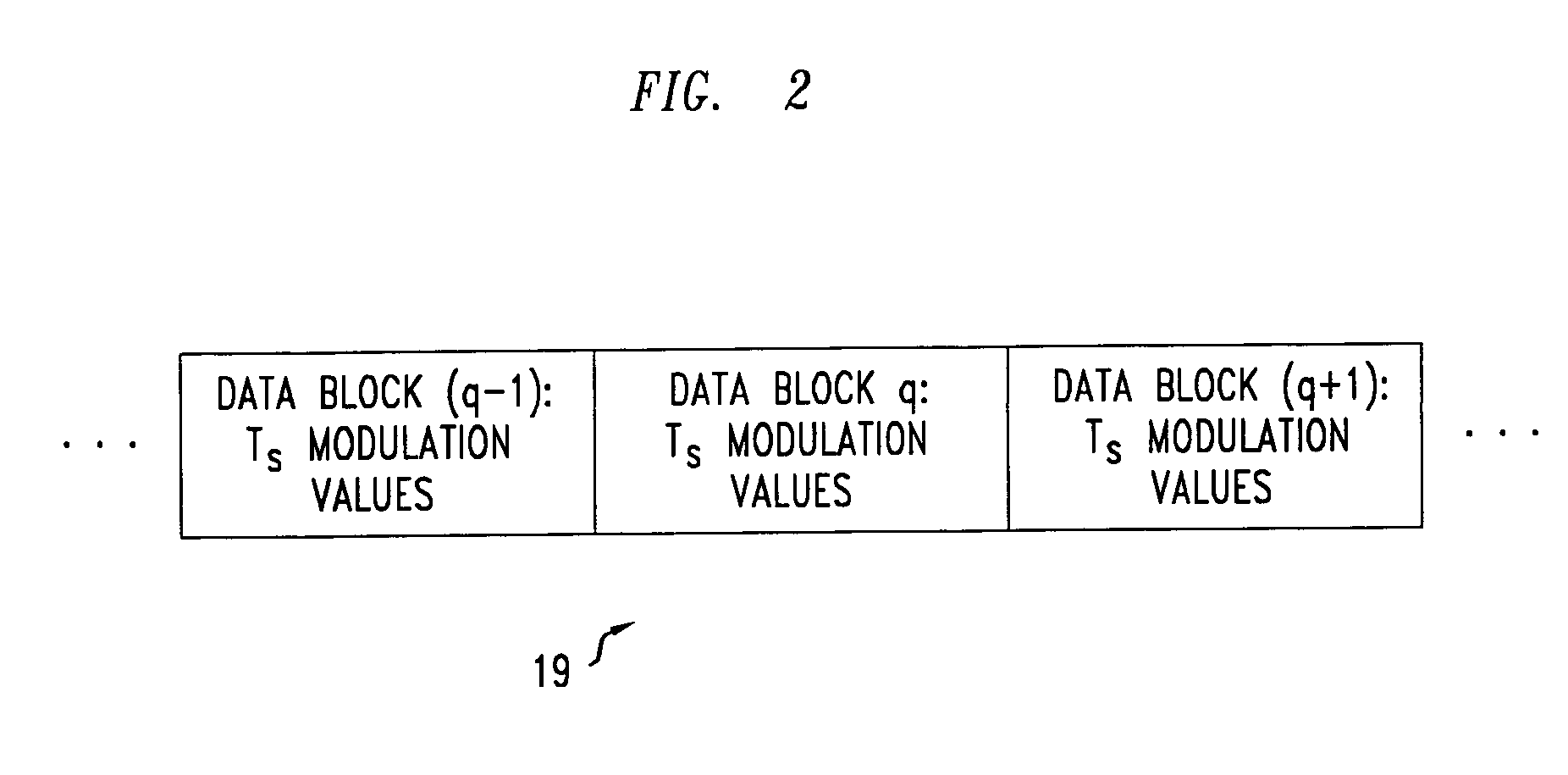 Channel-adaptive waveform modulation