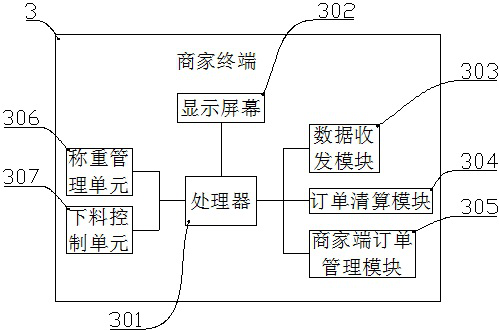 An Unattended Weighing System Based on Mobile Network